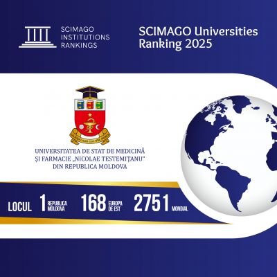 Scimago